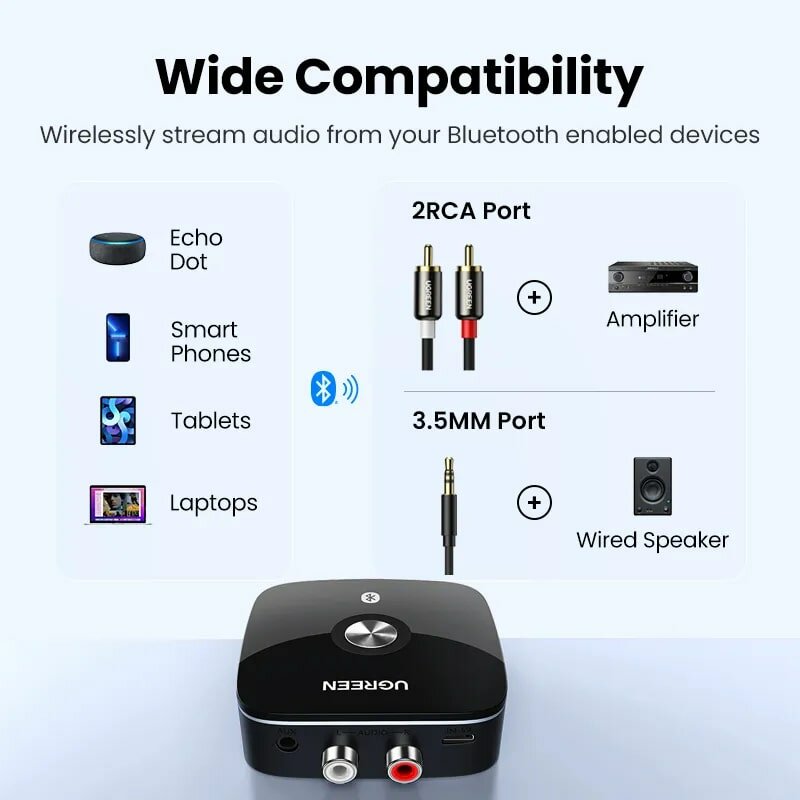 Bluetooth AUX блютуз адаптер UGREEN Bluetooth RCA приемник 5,1 AptX HD 3,5мм, для музыки, игр, автомобиля, ТВ