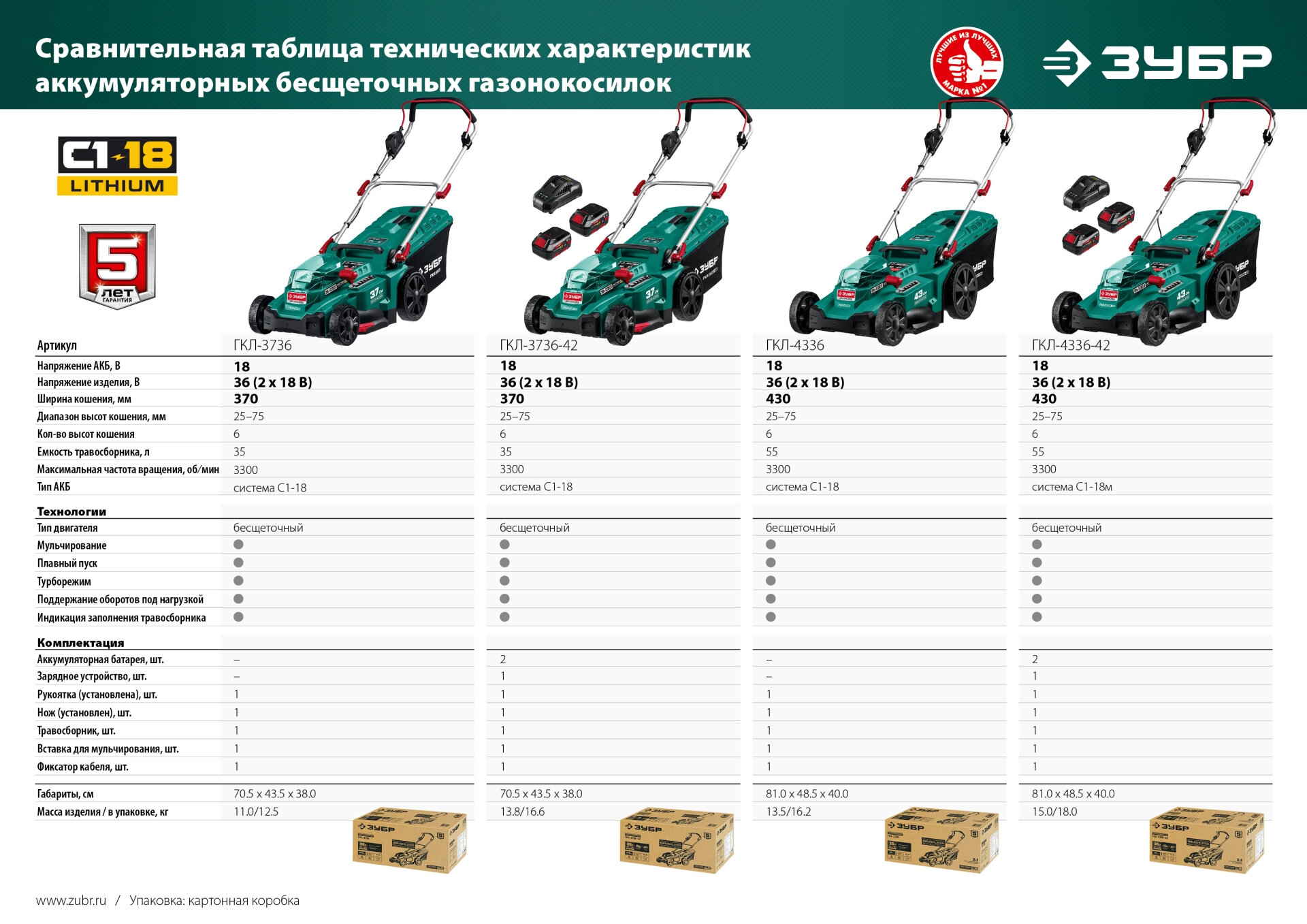 Газонокосилка ЗУБР 36В бесщеточная  без АКБ  ГКЛ-4336