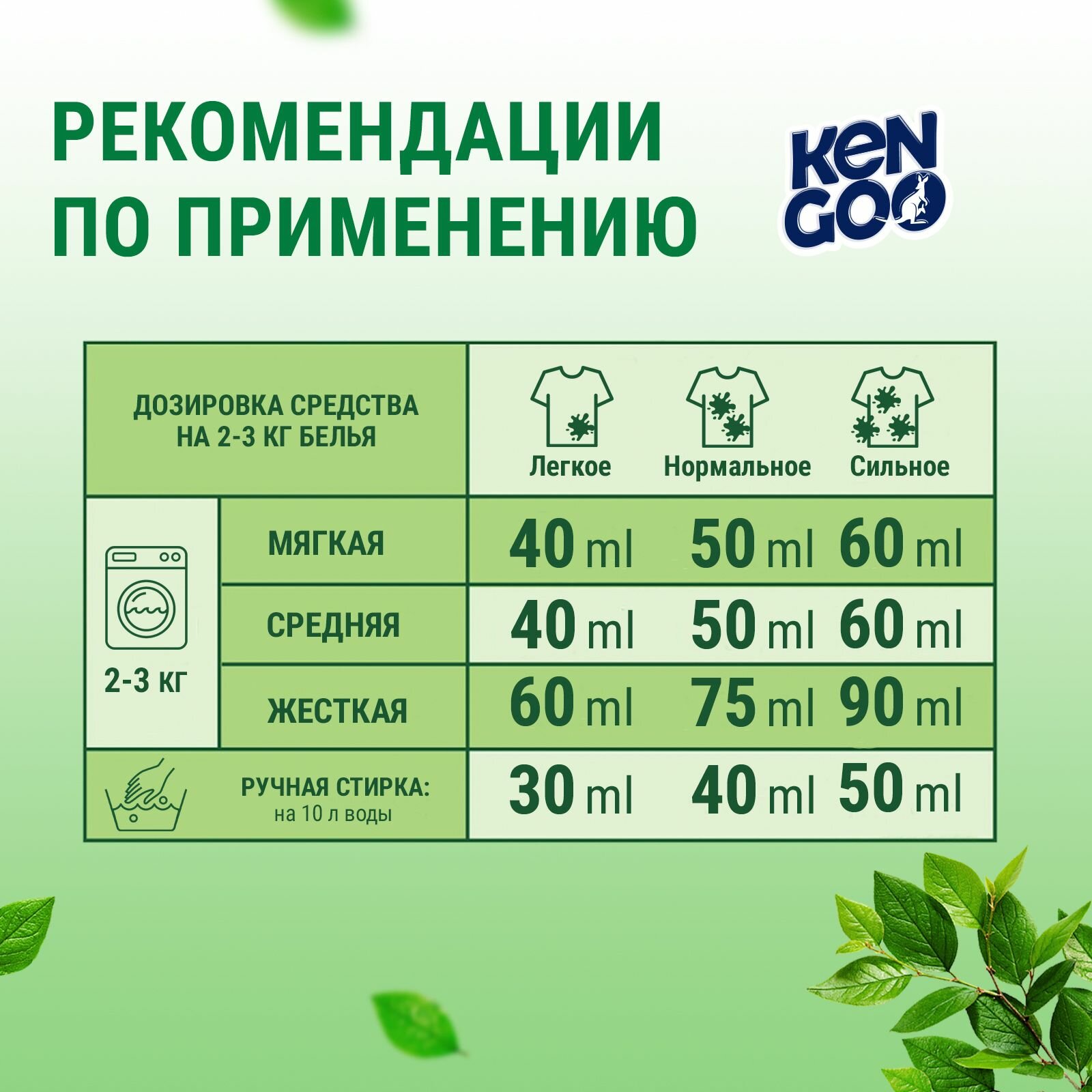 Гель для стирки Kengoo White Protect, жидкий концентрат для белого белья, эко, 1 литр