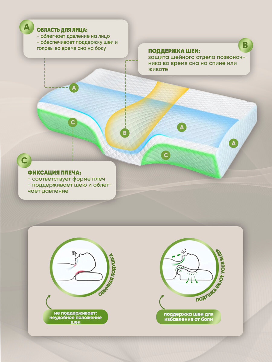 Подушка с эффектом памяти ортопедическая, анатомическая для сна - фотография № 6