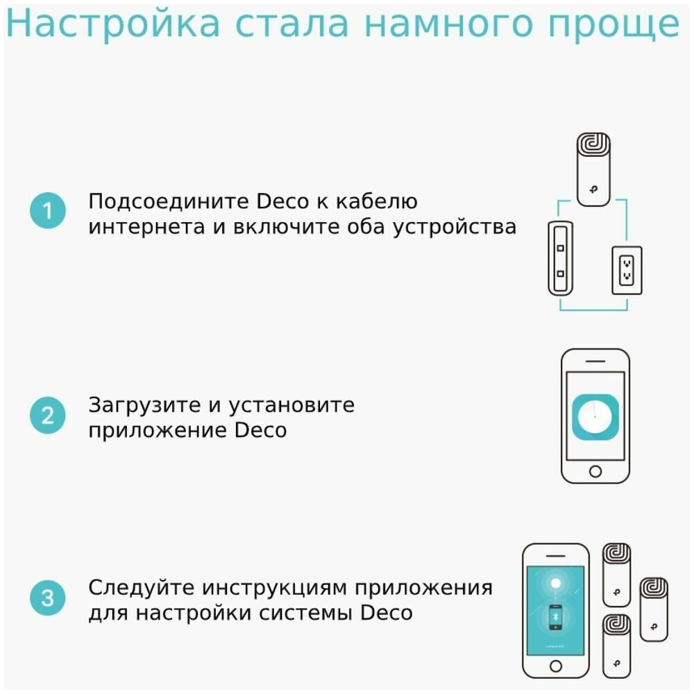 Бесшовный Mesh роутер TP-LINK Deco E4, 3 шт. в комплекте [deco e4(3-pack)] - фото №10