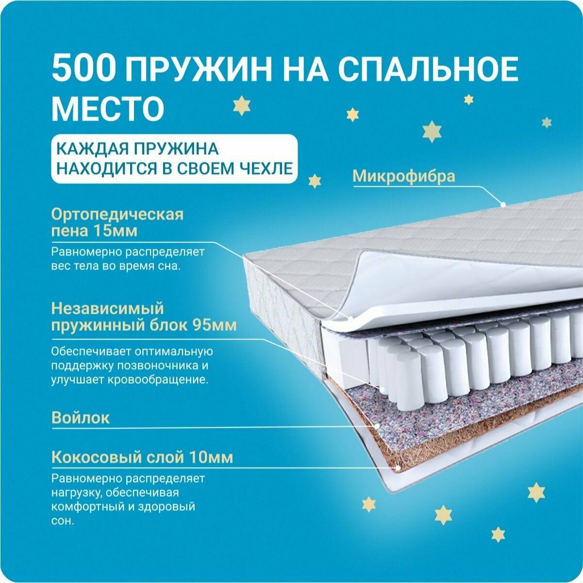 Матрас детский Неженка 2 кроха с независимыми пружинами, 80х160 см — фото 1