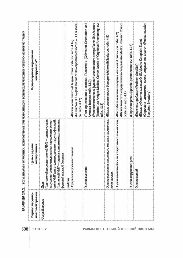 Шкалы,тесты и опросники в неврологии и нейрохирургии - фото №9
