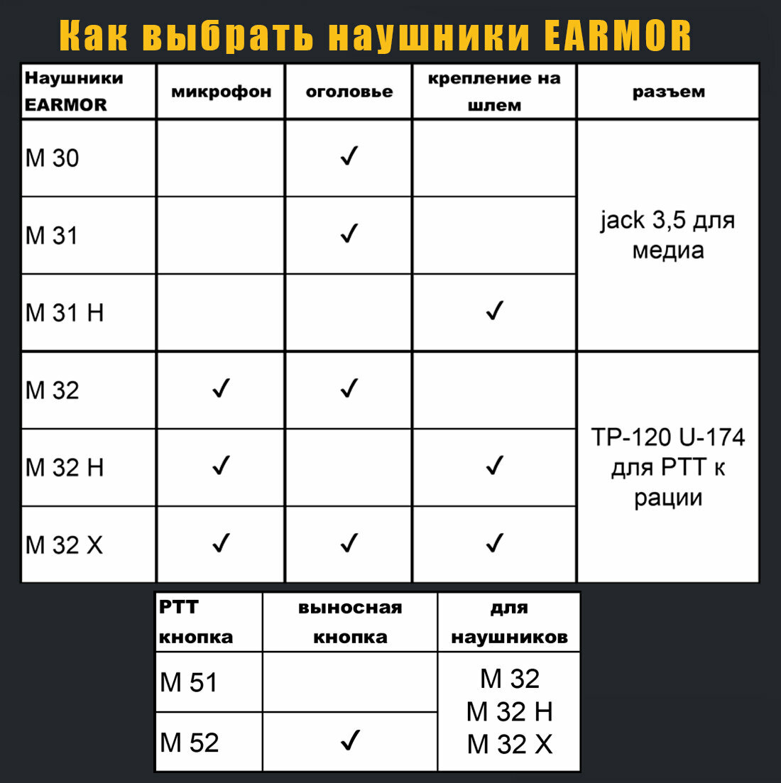 PTT кнопка Earmor для рации Kenwood, Baofeng / тангента — фото 5