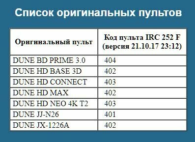 Пульт IRC-252F DUNE (универсал) пульт для медиаплееров HD TV-301 Neo 4K T2 CONNECT