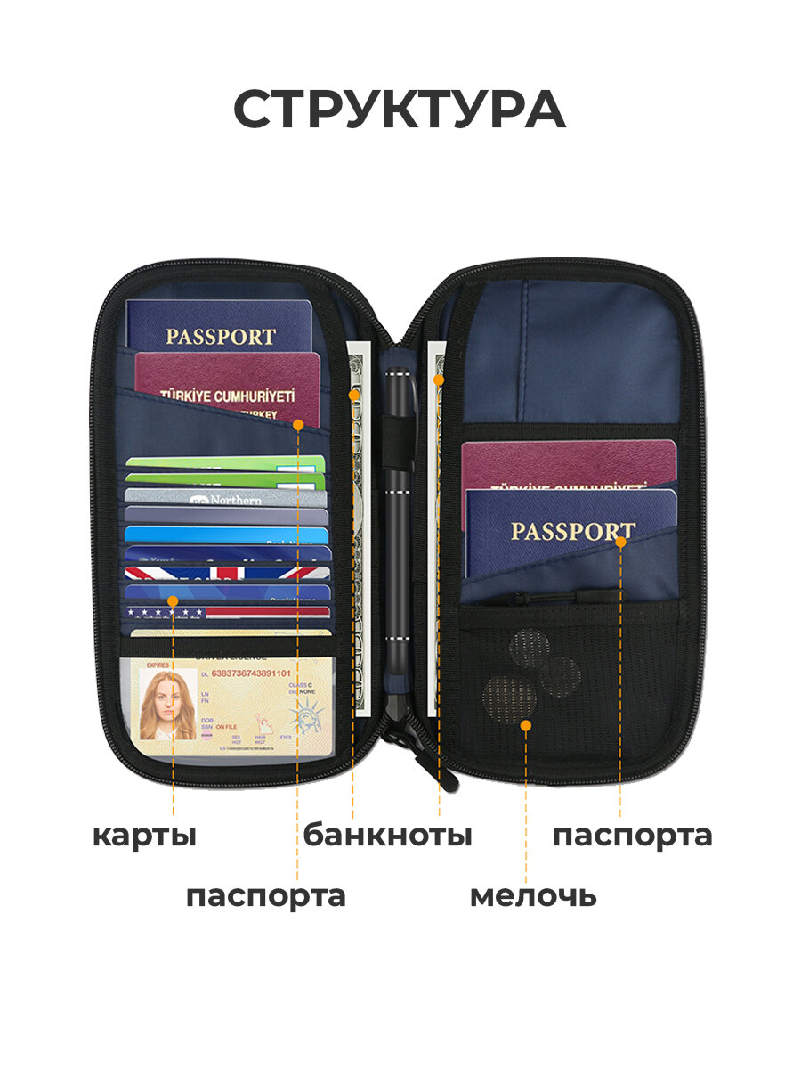 Документница для путешествий Дорожный кошелек с RFID-защитой / дорожный органайзер для документов