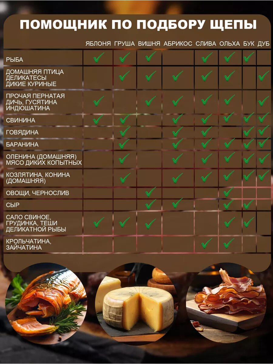 Щепа Для Копчения Щепа для копчения. Armawood. Вишня