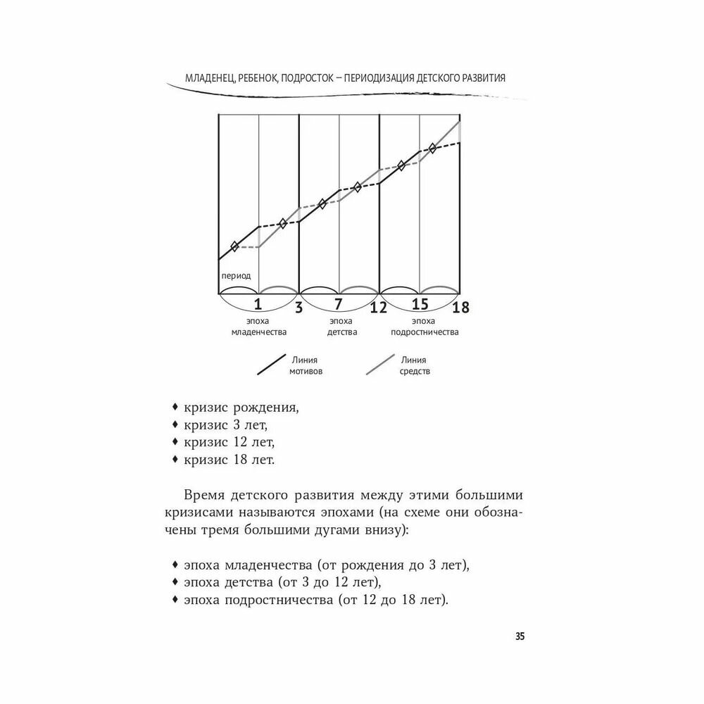 Родитель, который на шаг впереди. Как пережить детские кризисы без стресса - фото №10
