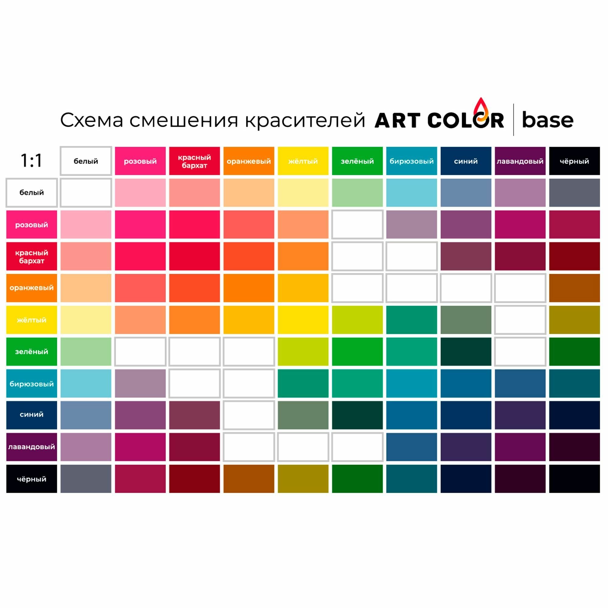 Пищевые красители для торта и крема набор 10 шт * 12 мл набор 10 цветов ART COLOR — фото 1