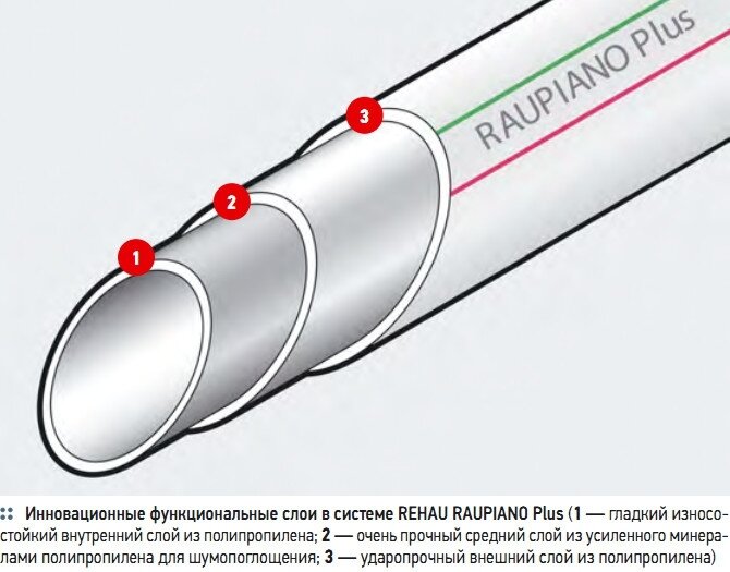 Труба REHAU (120294) d110/1000 с раструбом