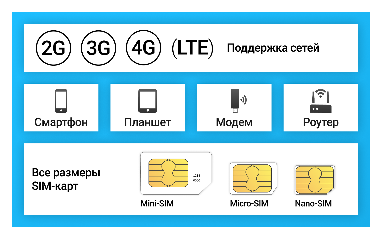 50GB интернет для всех устройств за 390 р/мес (Вся Россия)