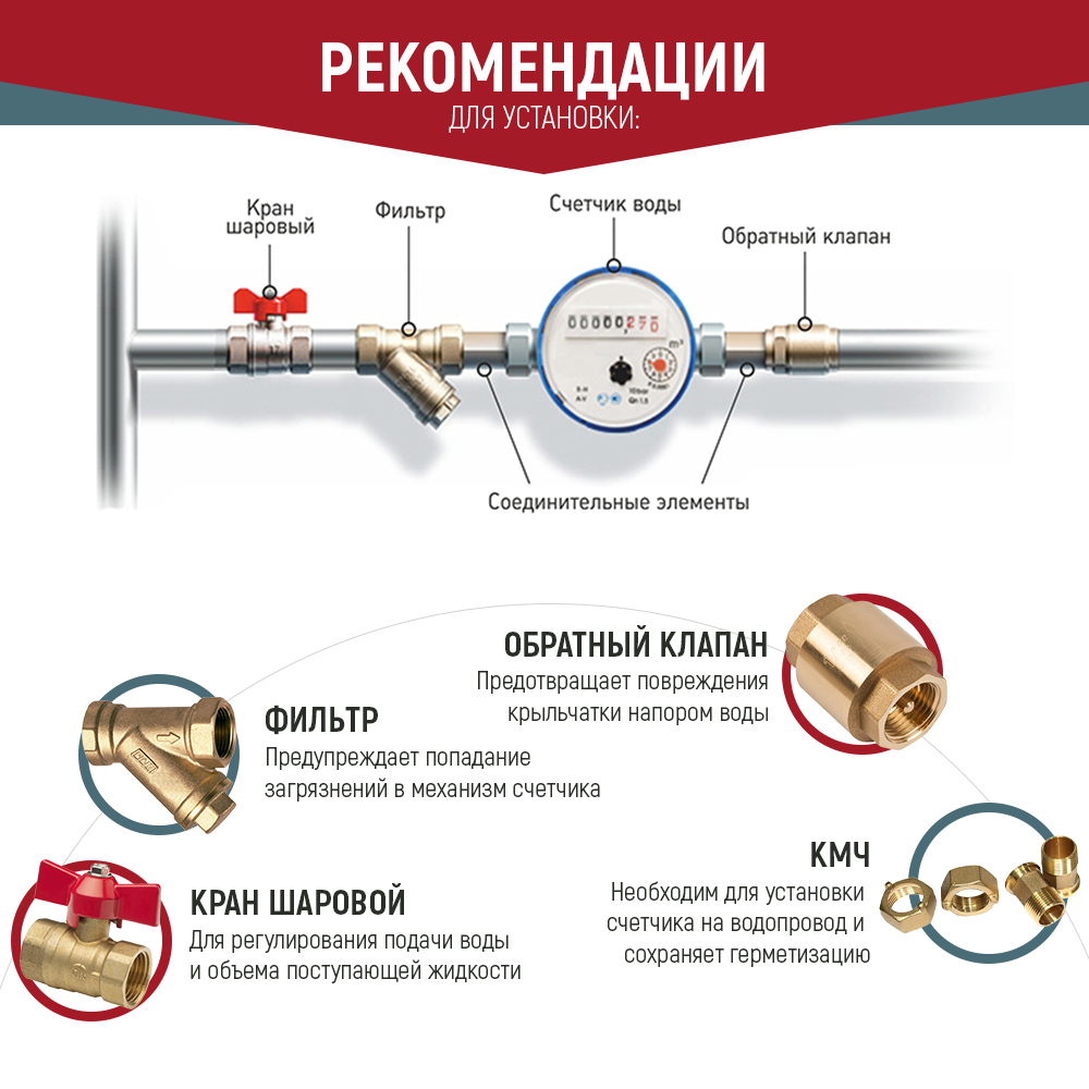 Набор 2 шт. счетчиков воды Бетар СХВ-15 (80 мм, без кмч) - фотография № 8