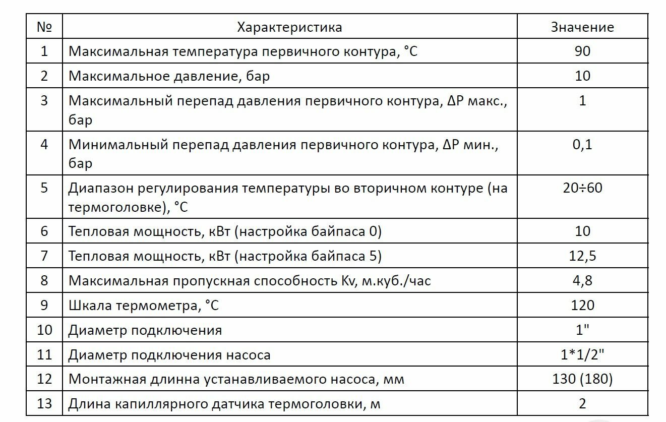 Насосно-смесительный узел для теплого пола AQUAHIT, межосевое 130-180 — фото 3