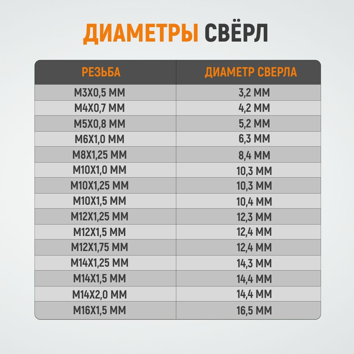 Набор для восстановления резьбы WIEDERKRAFT M10x10 16 предметов WDK-ST1010