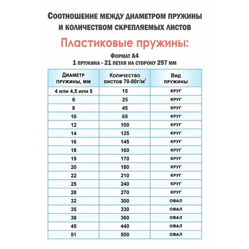 Пружина пластиковая для переплета deVENTE, 14 мм, круглая, белая, комплект 100 штук