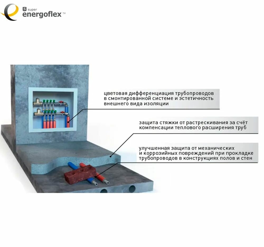 Теплоизоляция Energoflex Super Protect синяя 18/4 бухта 11м + красная 18/4 (2 бухты по 11м) - фотография № 6