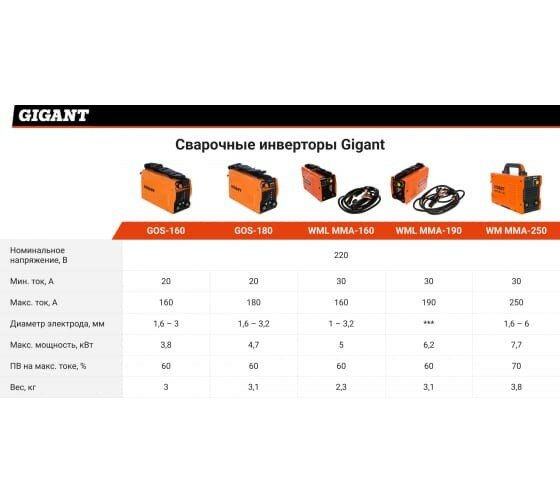 Gigant - фото №9