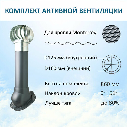 Комплект активной вентиляции: Турбодефлектор TD160 ОЦ, вент. выход утепленный высотой Н-700, для металлочерепицы Monterrey, серый