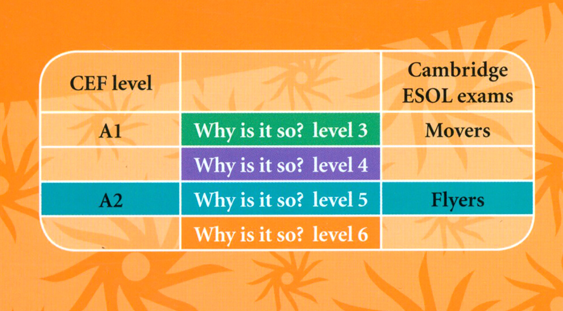 Why Do Volcanoes Erupt? Level 4. Factbook - фото №5