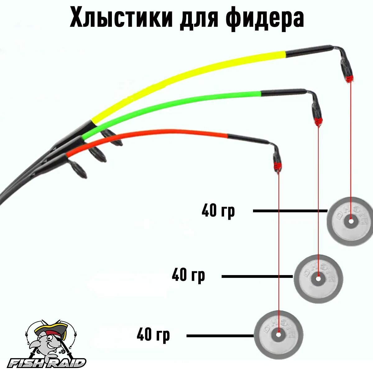 Хлыстик для удочки (для спиннинга, для фидера) 5 ШТ / Квивертипы для фидера 3.2 мм