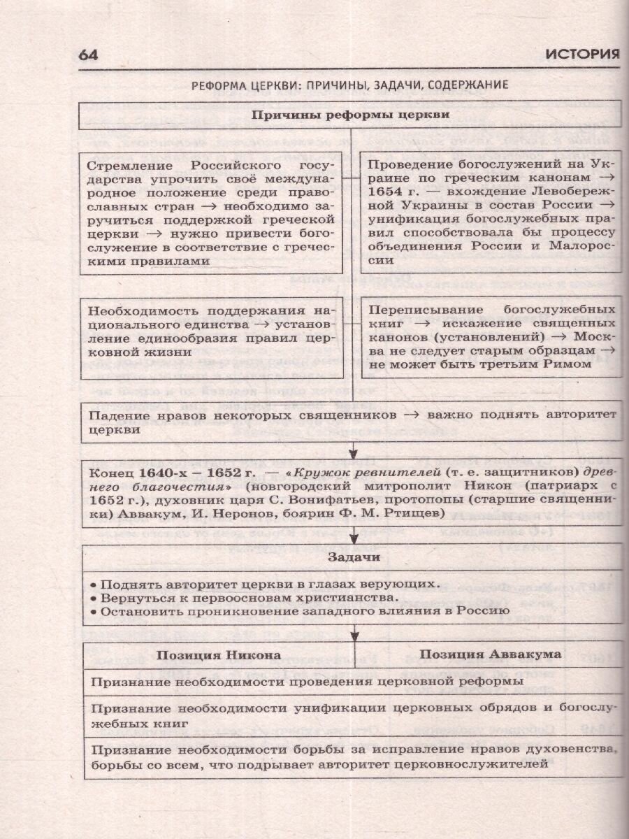 Готовимся к ОГЭ за 30 дней. История - фото №3