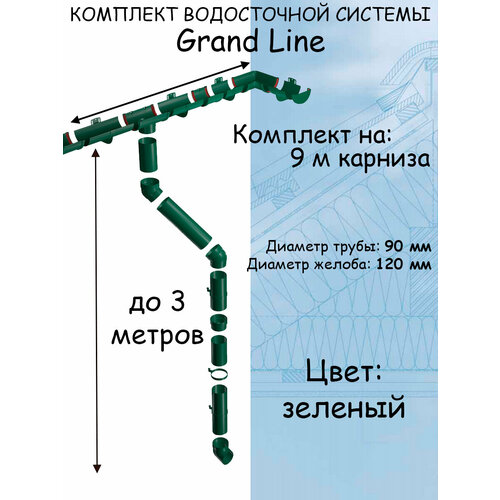 Комплект водосточной системы Grand Line зеленый 9 метров (120мм/90мм) водосток для крыши пластиковый Гранд Лайн зеленый мох (RAL 6005)