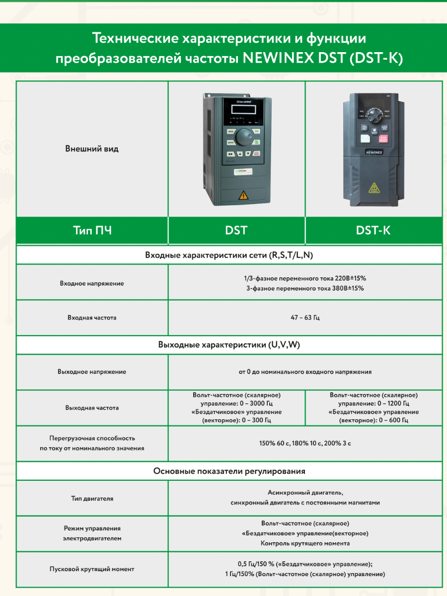 Частотный преобразователь NEWINEX DST-15-K-1 / преобразователь частоты на 220в и 15 кВт вход ф1 х 220 В выход 3ф х 220 В