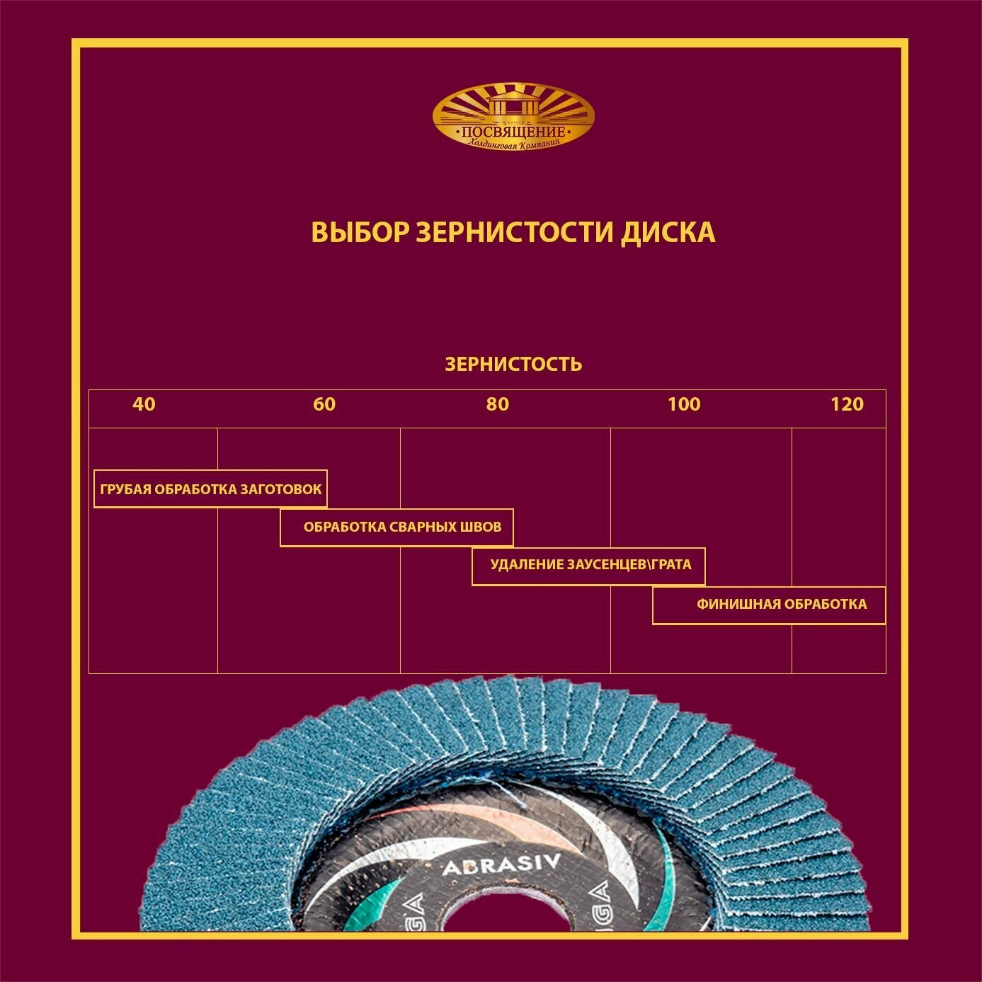 Торцевой лепестковый круг Луга-Абразив (125x22 мм, зернистость 60) - фото №7