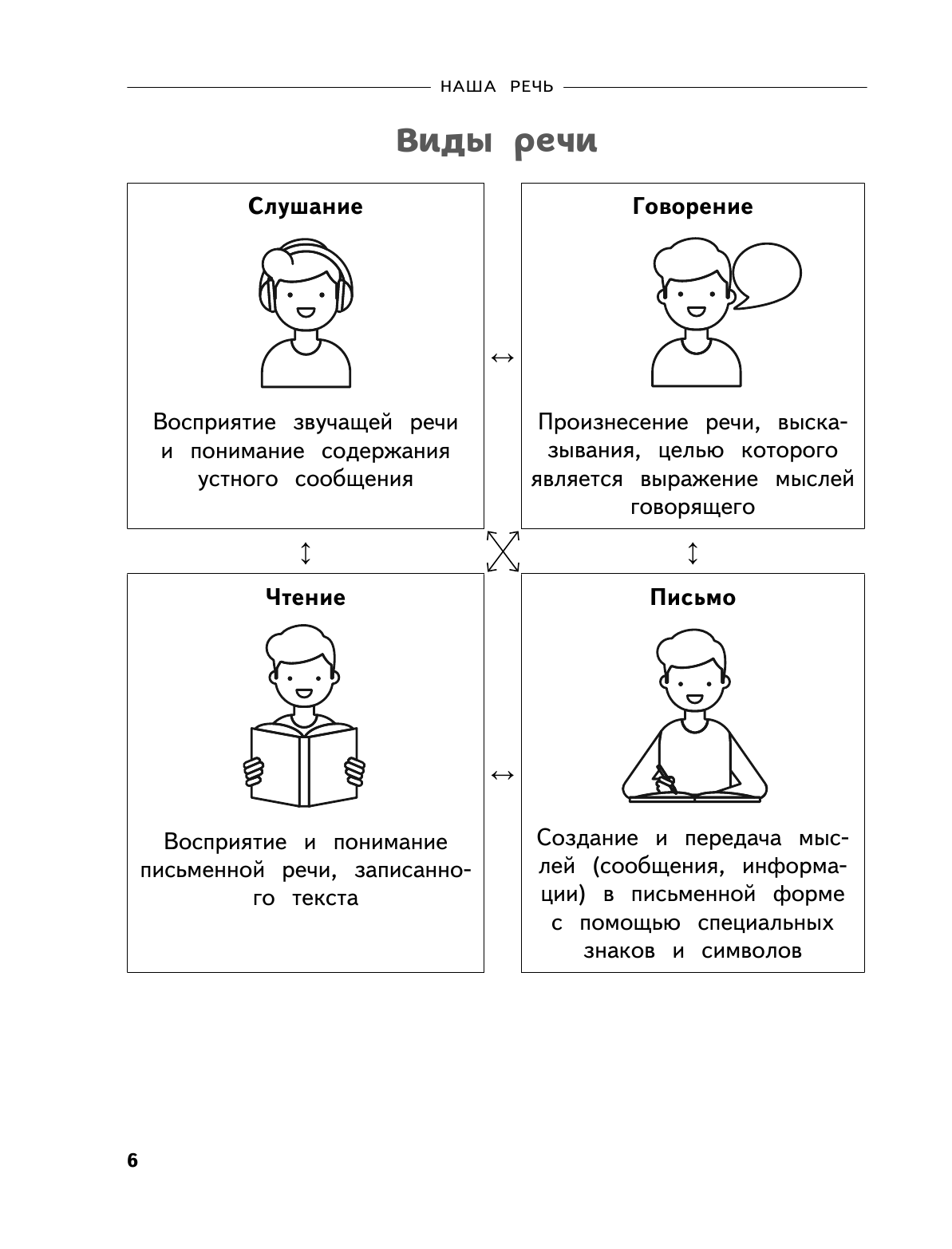 Полный годовой курс русского языка в таблицах и схемах: 1 класс - фото №16