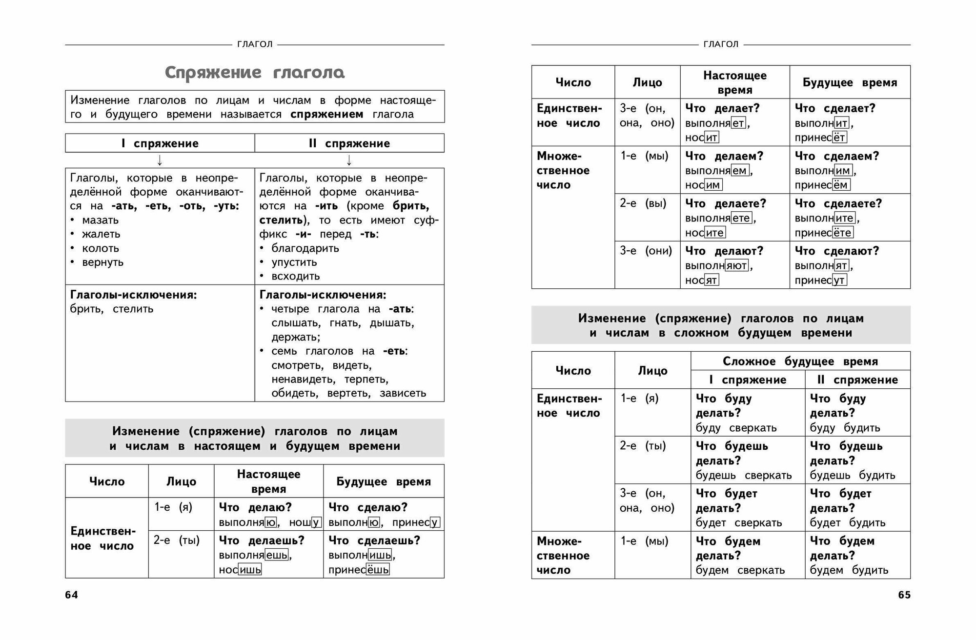 Полный годовой курс русского языка в таблицах и схемах: 4 класс - фото №6