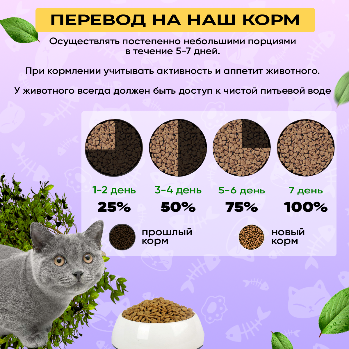 Сухой корм для кошек Acari Ciar A`Cat Turkey 1,5кг со вкусом индейки - фотография № 11