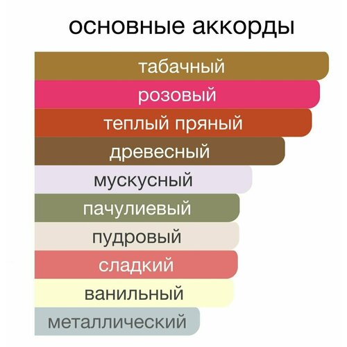 Maison Alhambra Парфюмерная вода женская PHILOS ROSSO, 100 мл