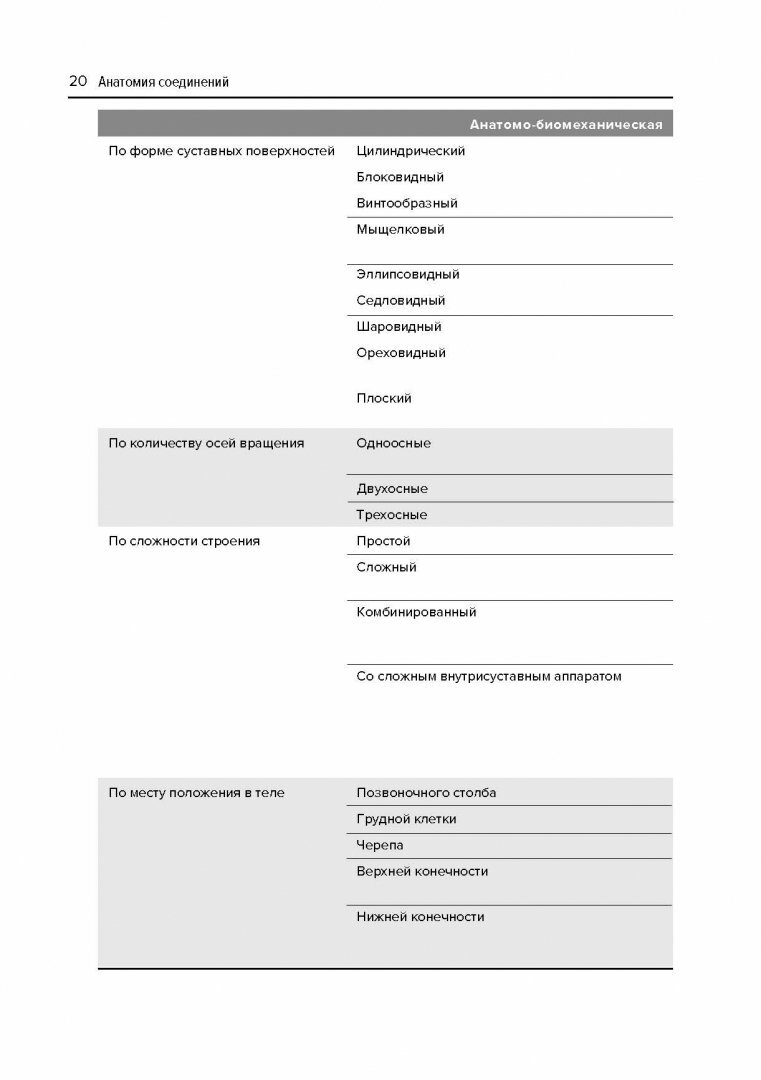 Анатомия соединений (Козлов Валентин Иванович) - фото №15
