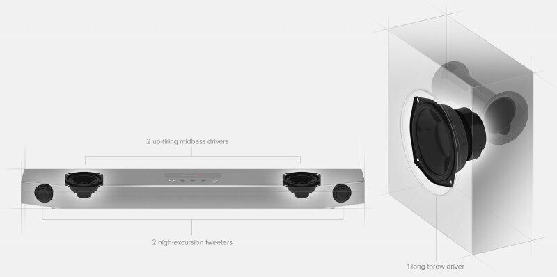 Саундбар Creative Sound BlasterX Katana