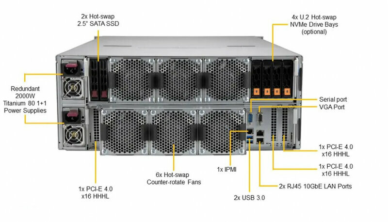 Сервер Supermicro Storage SuperServer SSG-640SP-E1CR60 без процессора/без ОЗУ/без накопителей/количество отсеков 25" hot swap: 2/1 x 2000 Вт/LAN 10 Гбит/c