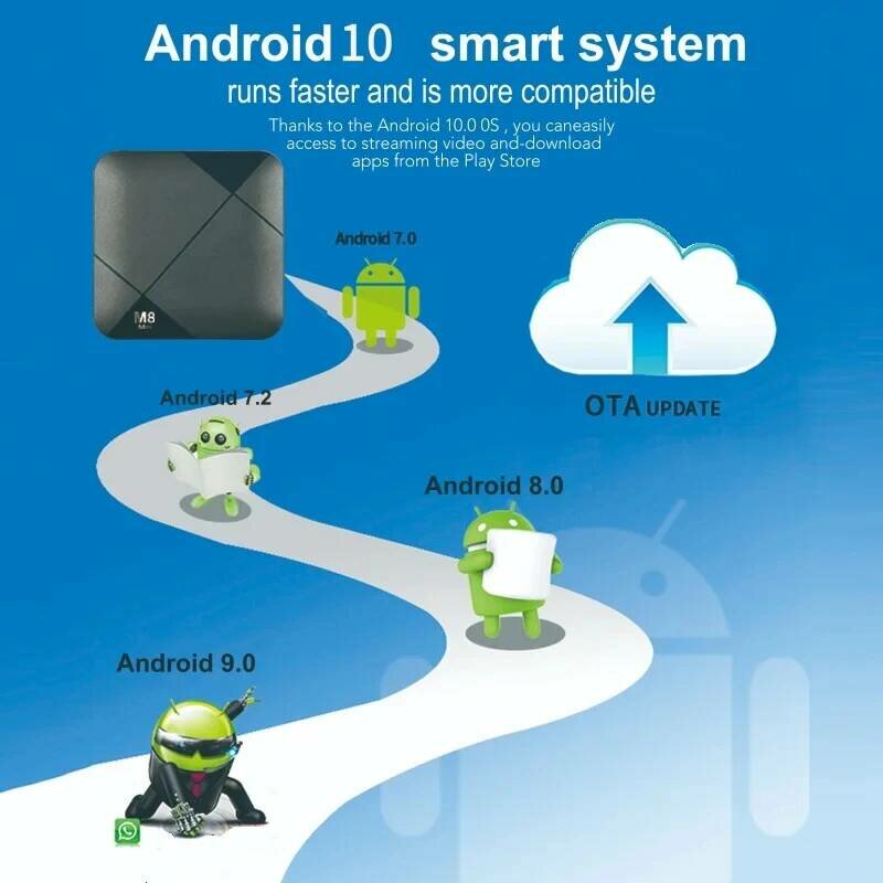 Телевизионная приставка M8 Mini с Android TV 9.0, портативная консоль с двумя джойстиками, игровая ТВ система с 10000 игр