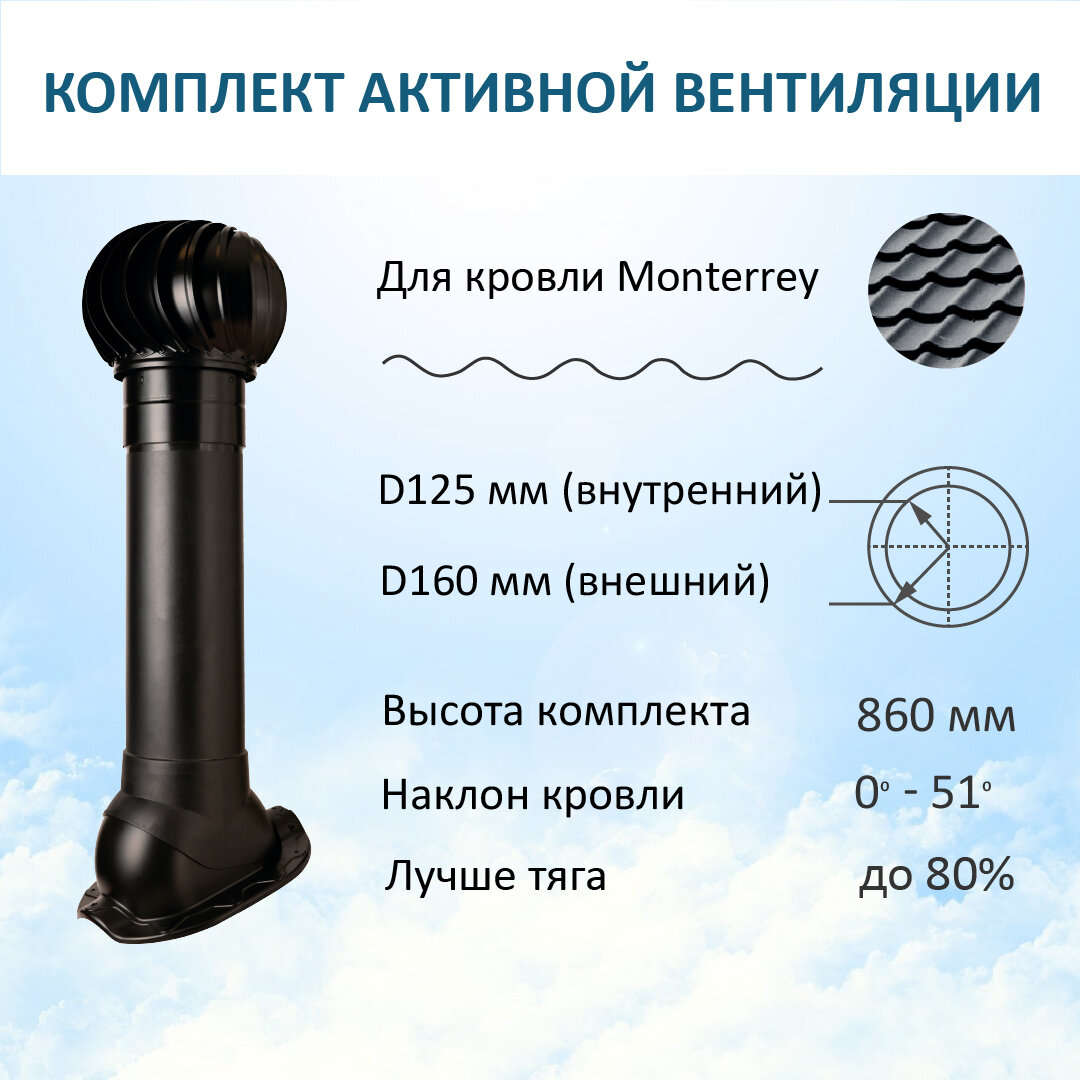 Комплект активной вентиляции: Турбодефлектор TD160, вент. выход утепленный высотой Н-700, для металлочерепицы Monterrey, черный