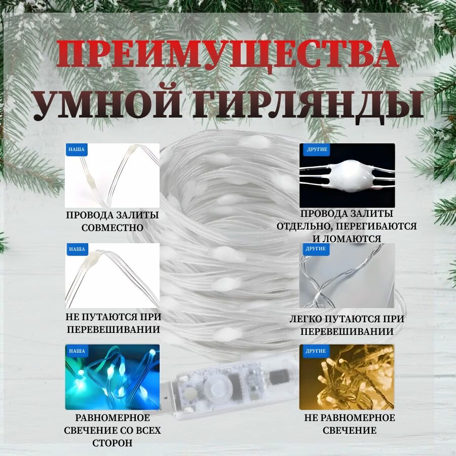 Электрогирлянда 15 метров/ гирлянда/ гирлянда светодиодная/ гирлянда с управлением через телефон — фото 1