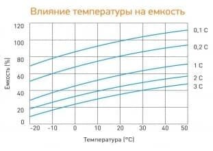 Аккумуляторная батарея для ИБП DELTA 12В, 200Ач - фото №7