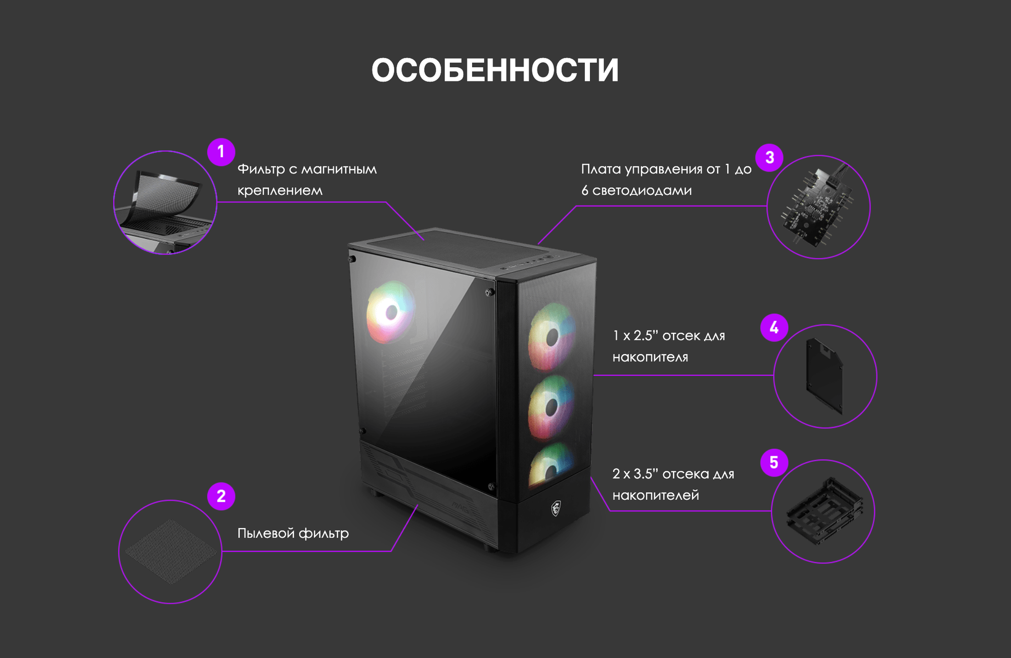 Мощный игровой компьютер Intel Core i5 12400F 6 ядер 4.4Ghz/ GeForce RTX3060 12Gb / 16GB DDR4/ SSD 1TB NVME / Win 11 PRO — фото 1