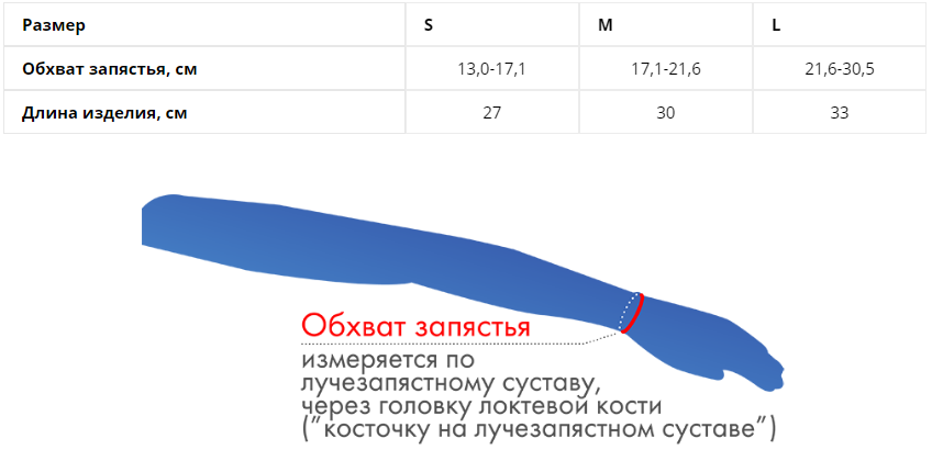 Изображение Ортез на лучезапястный сустав, кисть и пальцы руки, правый, размер M