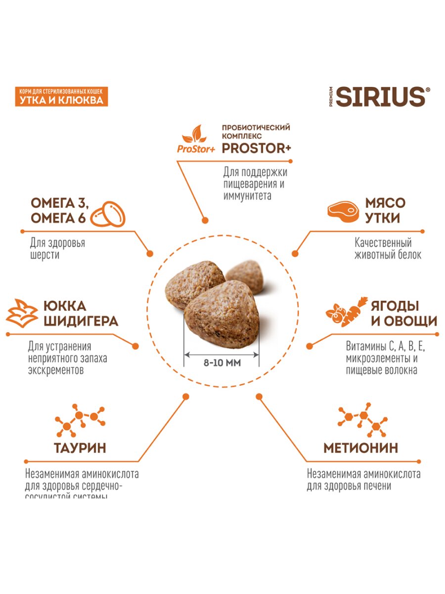 Сухой корм Sirius для стерилизованных кошек Утка и клюква, 10 кг. — фото 1
