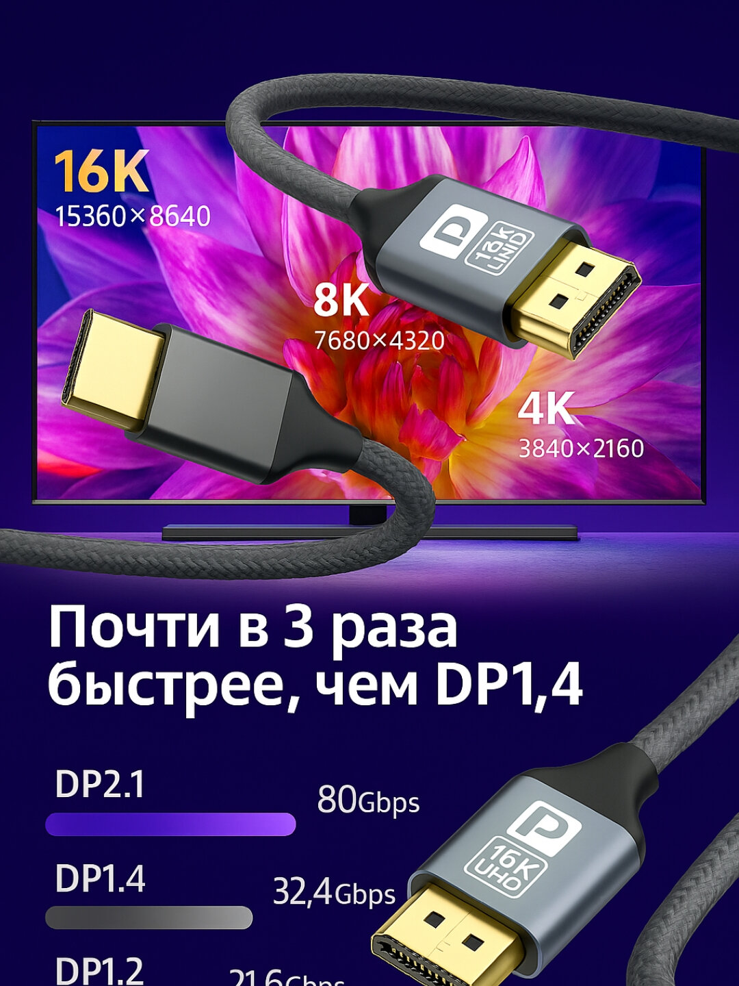 Кабель DisplayPort 2.1, 80Гбит/с, 16К UHD, позолоченные коннекторы, серый — фото 1