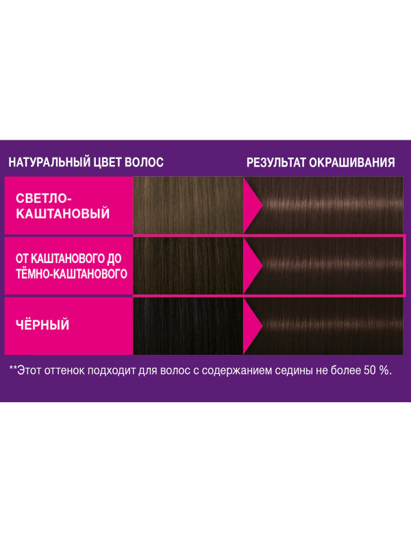 Краска-мусс для волос Schwarzkopf Perfect Mousse 388 Красно-каштановый - фото №17