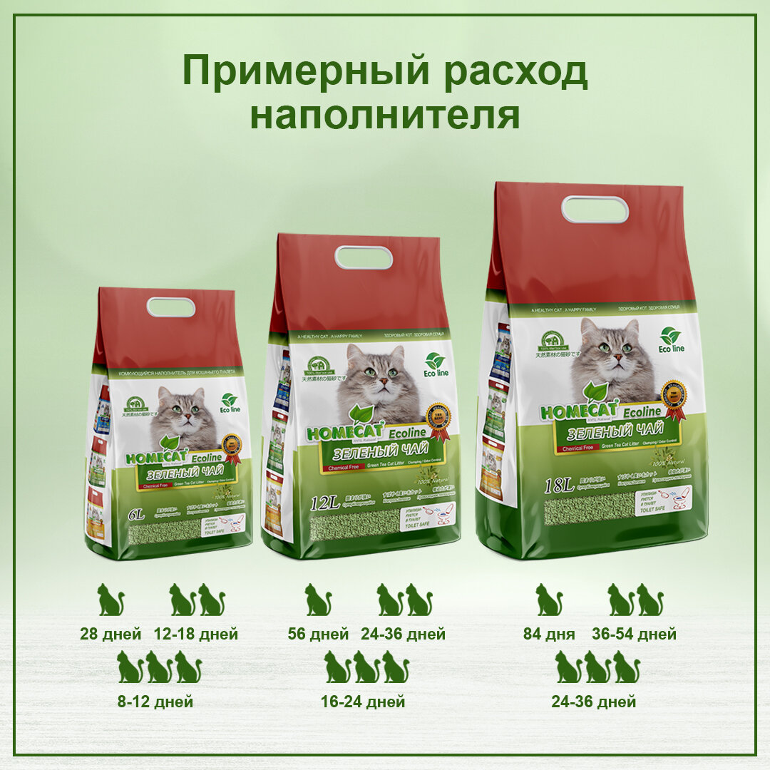 Комкующийся наполнитель HOMECAT Эколайн Зеленый чай 12 л для кошачьих туалетов с ароматом зеленого чая