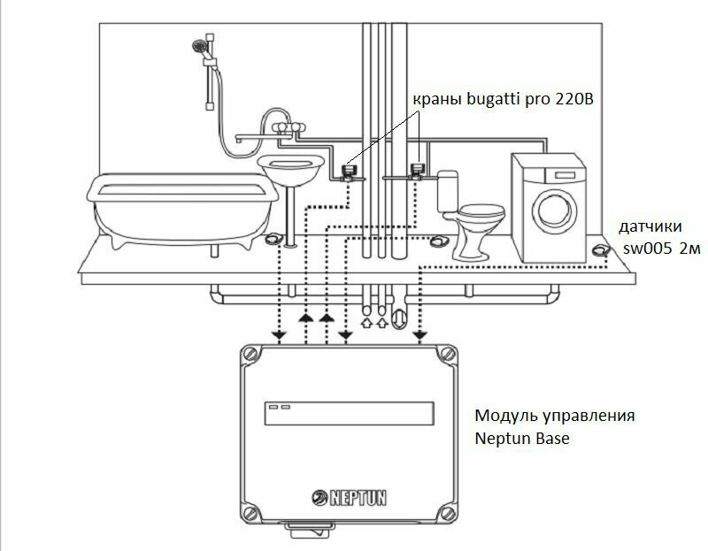 Система защиты от протечек воды Neptun Bugatti Base 1/2