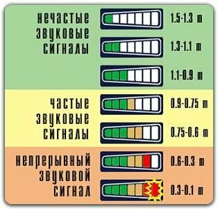 Парковочный радар Proline PR-P468-8