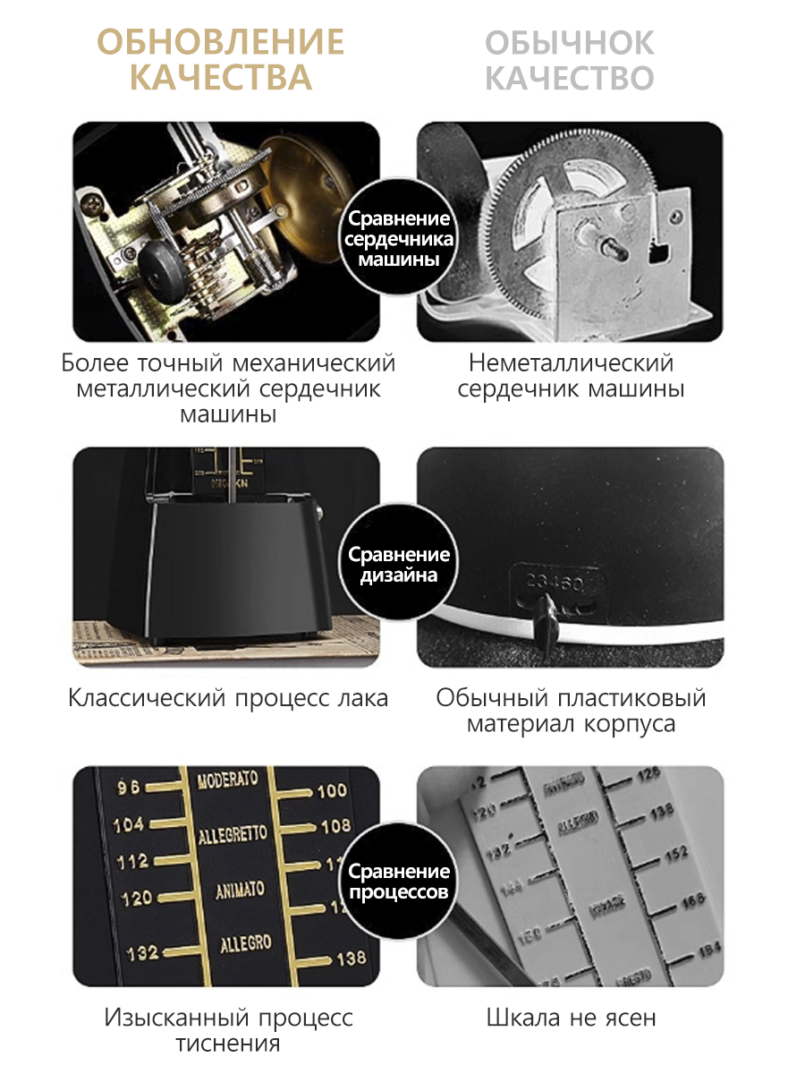 Метроном механический Стандартный Универсальный Механический Метроном черный