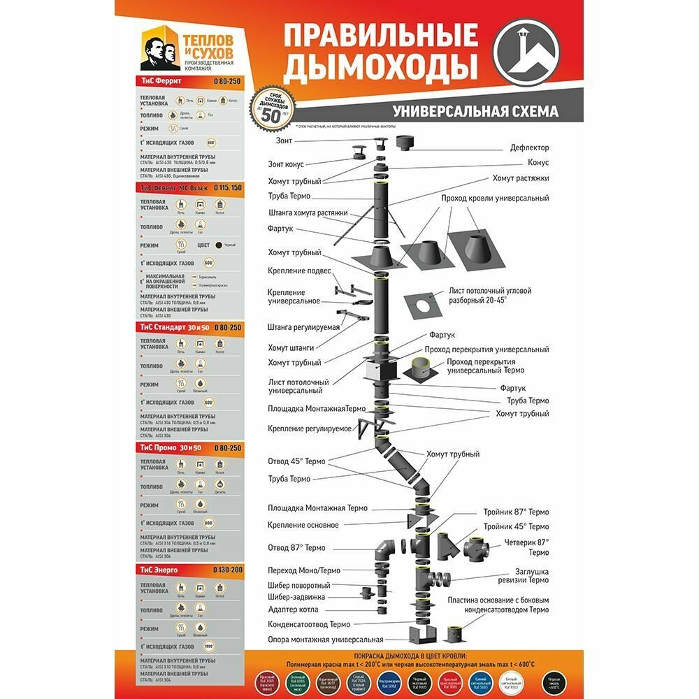 Конденсатоотвод моно d 150 толщ. 0,5 нерж (430) - фотография № 9