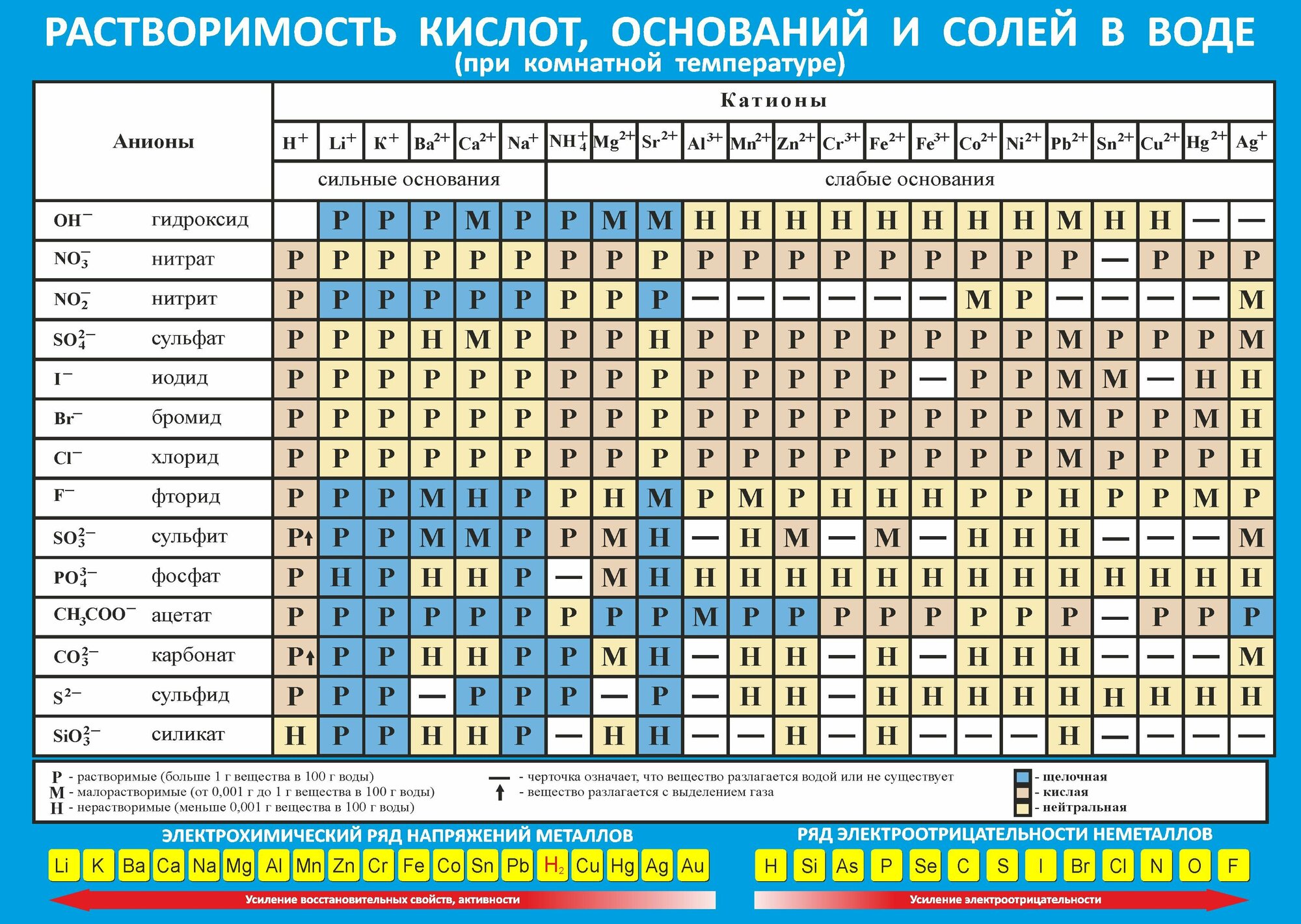 Знак вопроса в таблице растворимости Таблица нерастворимости